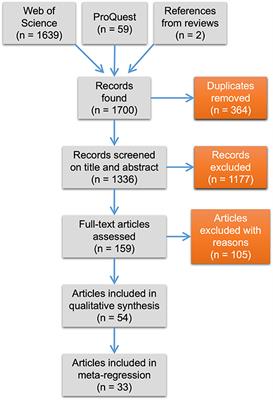 Big City Living: A Global Meta-Analysis Reveals Positive Impact of Urbanization on Body Size in Lizards